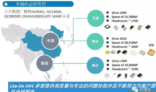 LITE-ON推出用于消毒應(yīng)用的全球最高功率UVC LED“W35”