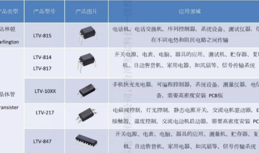 世界各知名光耦替換表以及應用