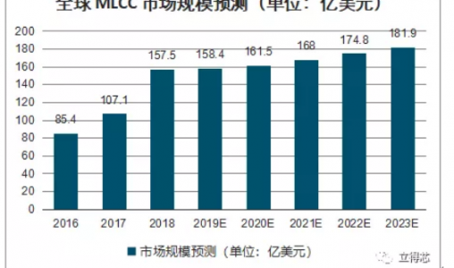 疫情之下 三级片av片毛片免费在线播放，安有完卵？光耦竟然也缺貨玖玖玖在线有精品6？