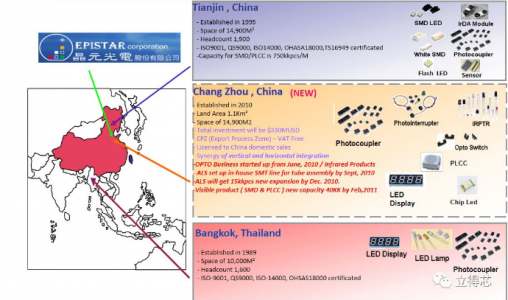 干貨！你要的光電耦合器知識及應(yīng)用通通給你!（建議收藏）